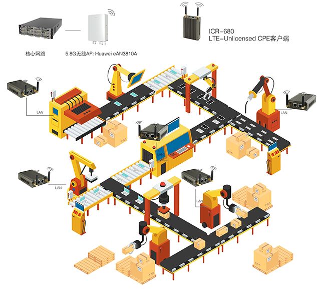 多方面判斷如何選擇非標(biāo)自動化設(shè)備公司